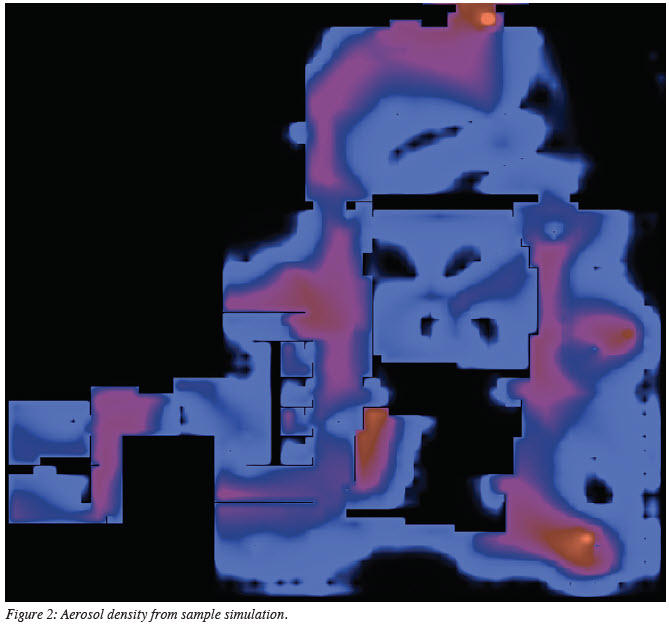 Figure Two