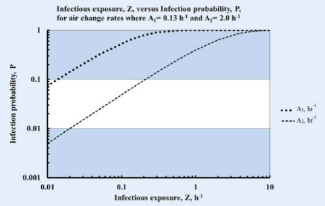 figure two