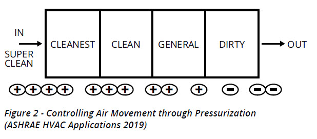 figure two